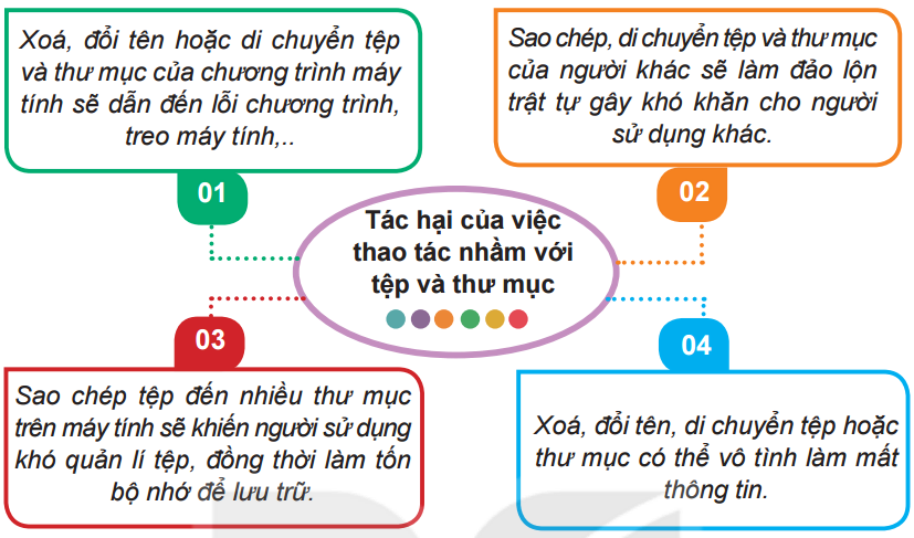 hinh-anh-bai-5-thao-tac-voi-tep-va-thu-muc-5675-3