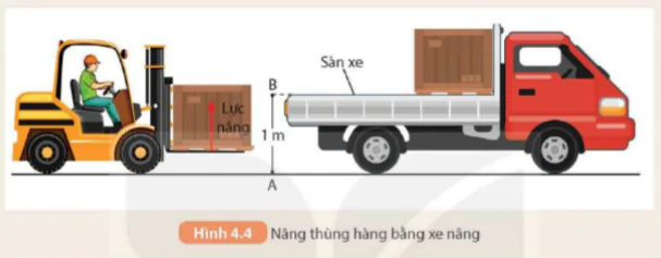 hinh-anh-bai-4-cong-va-cong-suat-5699-4