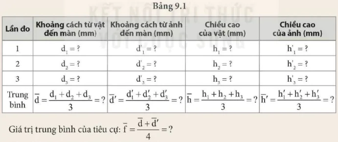 hinh-anh-bai-9-thuc-hanh-do-tieu-cu-cua-thau-kinh-hoi-tu-5713-4