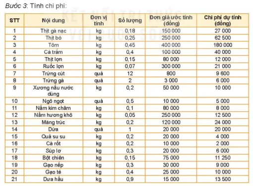 hinh-anh-bai-5-du-an-tinh-toan-chi-phi-bua-an-theo-thuc-don-5725-4