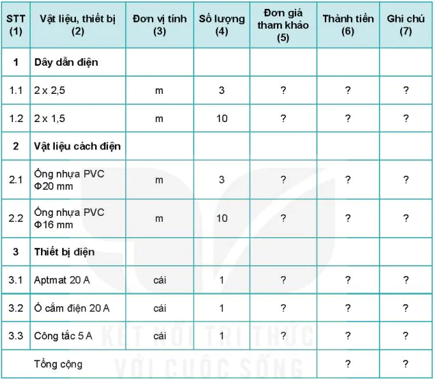 hinh-anh-bai-5-tinh-toan-chi-phi-mang-dien-trong-nha-5751-4