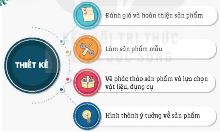 hinh-anh-bai-3-tim-hieu-thiet-ke-5765-3