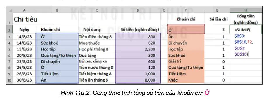 hinh-anh-bai-11a-su-dung-ham-sumif-5826-3