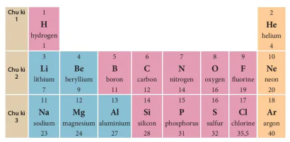hinh-anh-bai-4-so-luoc-ve-bang-tuan-hoan-cac-nguyen-to-hoa-hoc-5924-4