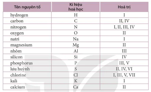 hinh-anh-bai-7-hoa-tri-va-cong-thuc-hoa-hoc-5930-11