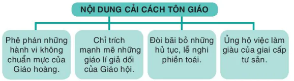 hinh-anh-bai-3-phong-trao-van-hoa-phuc-hung-va-cai-cach-ton-giao-5945-4