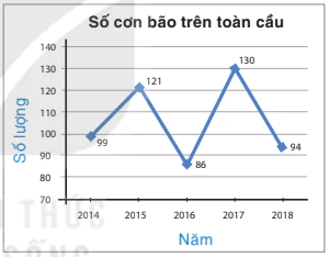 hinh-anh-bai-19-bieu-dien-du-lieu-bang-bang-bieu-do-7217-4