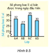 hinh-anh-bai-40-bieu-do-cot-7334-4