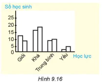 hinh-anh-bai-41-bieu-do-cot-kep-7339-4