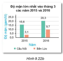 hinh-anh-bai-41-bieu-do-cot-kep-7339-14