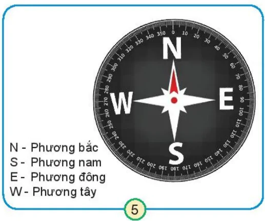 hinh-anh-bai-26-xac-dinh-cac-phuong-trong-khong-gian-7393-4