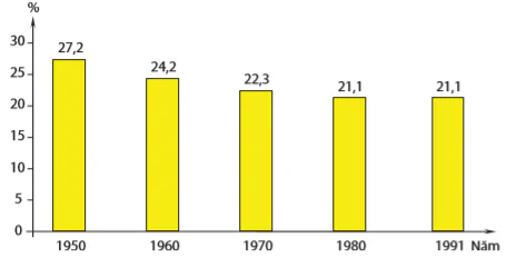 hinh-anh-bai-11-nuoc-my-va-tay-au-tu-nam-1945-den-nam-1991-7797-4