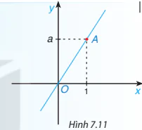 hinh-anh-bai-28-ham-so-bac-nhat-va-do-thi-cua-ham-so-bac-nhat-8414-9