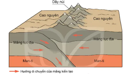 hinh-anh-bai-11-qua-trinh-noi-sinh-va-qua-trinh-ngoai-sinh-hien-tuong-tao-nui-8751-4