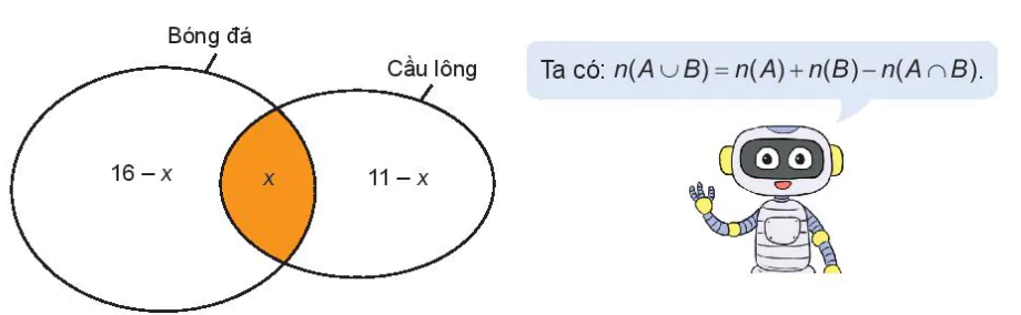 hinh-anh-bai-2-tap-hop-va-cac-phep-toan-tren-tap-hop-11141-41