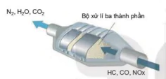 hinh-anh-bai-20-cac-he-thong-trong-dong-co-dot-trong-12675-11