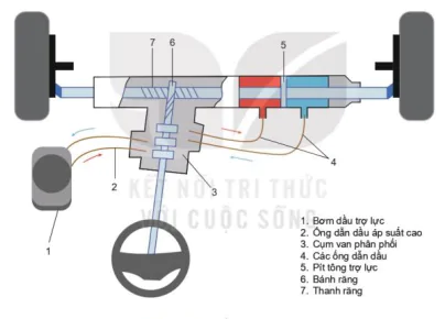 hinh-anh-bai-24-he-thong-lai-12770-4