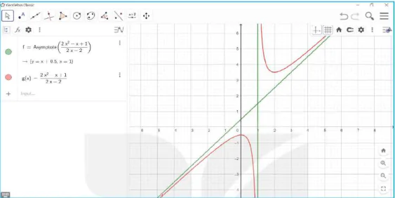 hinh-anh-khao-sat-va-ve-do-thi-ham-so-voi-phan-mem-geogebra-12990-29