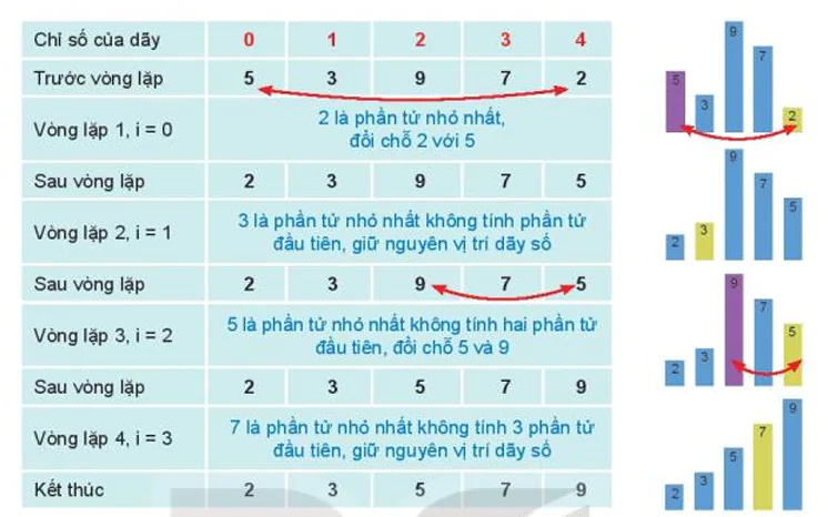 hinh-anh-bai-21-cac-thuat-toan-sap-xep-don-gian-13073-4