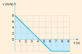 hinh-anh-bai-9-chuyen-dong-thang-bien-doi-deu-13318-26