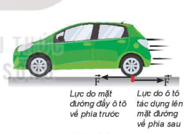 hinh-anh-bai-16-dinh-luat-3-newton-13437-5