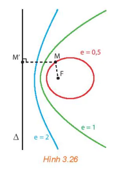hinh-anh-bai-8-su-thong-nhat-giua-ba-duong-conic-13192-4