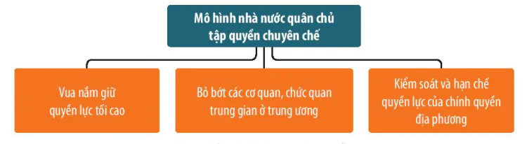 hinh-anh-i-nha-nuoc-va-phap-luat-trong-lich-su-viet-nam-truoc-nam-1858-13725-4