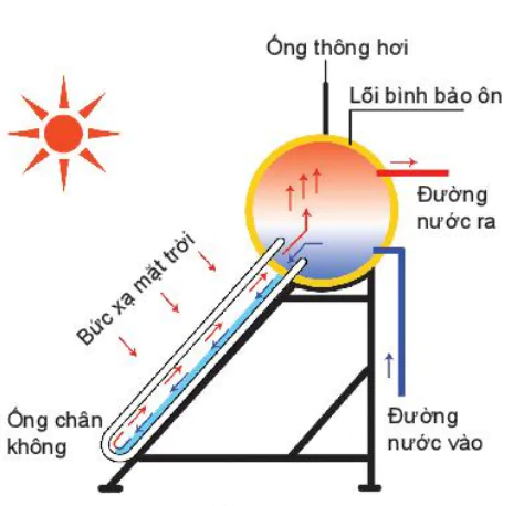 hinh-anh-bai-10-nang-luong-tai-tao-va-mot-so-cong-nghe-thu-nang-luong-tai-tao-13203-4