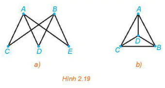 hinh-anh-bai-9-duong-di-euler-va-duong-di-hamilton-13456-4