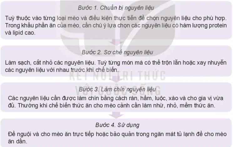 hinh-anh-bai-10-che-bien-thuc-an-cho-dong-vat-canh-13795-4