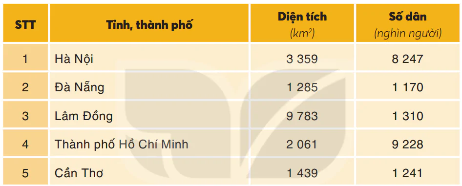 hinh-anh-bai-1-lam-quen-voi-phuong-tien-hoc-tap-mon-lich-su-va-dia-ly-5616-4