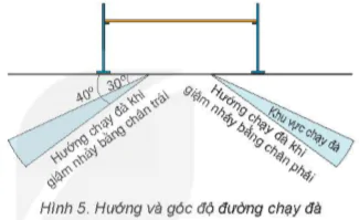 hinh-anh-chu-de-2-nhay-cao-kieu-nam-nghieng-5658-4