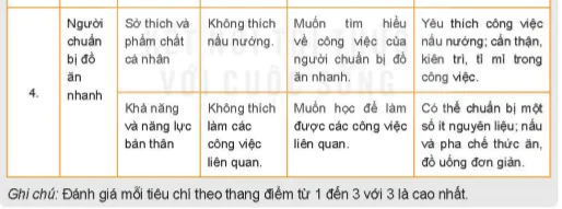 hinh-anh-bai-3-mot-so-nganh-nghe-lien-quan-den-che-bien-thuc-pham-5720-5