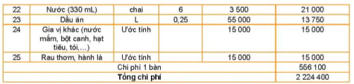 hinh-anh-bai-5-du-an-tinh-toan-chi-phi-bua-an-theo-thuc-don-5725-5