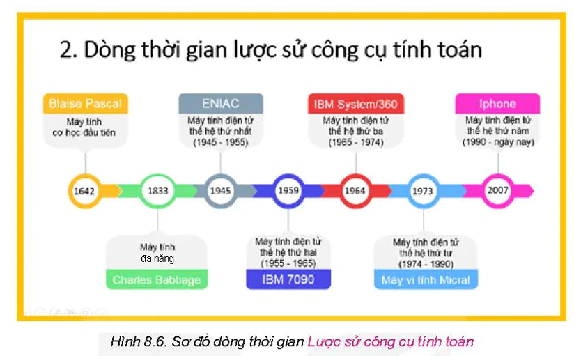 hinh-anh-bai-8-thuc-hanh-su-dung-cong-cu-truc-quan-trinh-bay-thong-tin-trong-trao-doi-va-hop-tac-5727-5