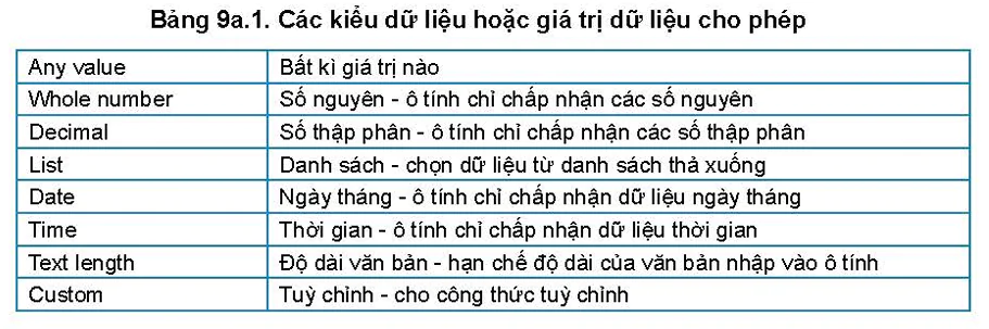 hinh-anh-a-su-dung-bang-tinh-dien-tu-nang-cao-bai-9a-su-dung-cong-cu-xac-thuc-du-lieu-5729-5