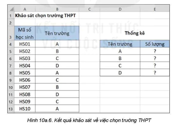 hinh-anh-bai-10a-su-dung-ham-countif-5742-6