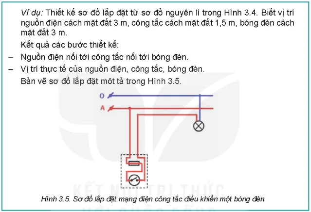 hinh-anh-bai-3-thiet-ke-mang-dien-trong-nha-5747-5