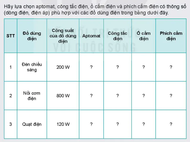 hinh-anh-bai-4-vat-lieu-thiet-bi-va-dung-cu-dung-cho-lap-dat-mang-dien-trong-nha-5749-4