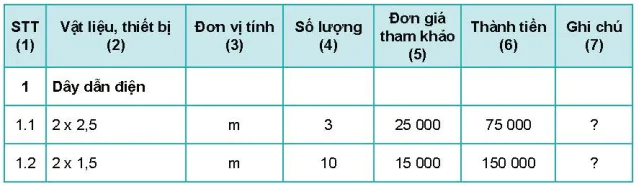 hinh-anh-bai-5-tinh-toan-chi-phi-mang-dien-trong-nha-5751-5