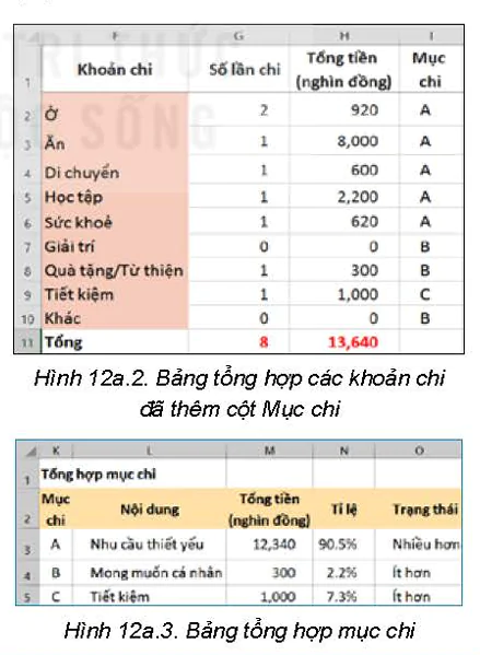 hinh-anh-bai-12a-su-dung-ham-if-5888-1