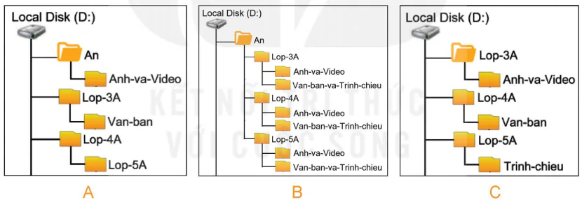 hinh-anh-bai-4-cay-thu-muc-5991-5