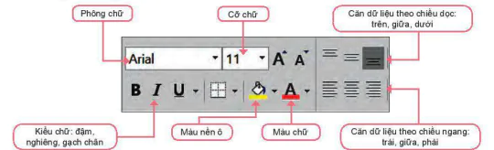 hinh-anh-bai-6-lam-quen-voi-phan-mem-bang-tinh-6099-5