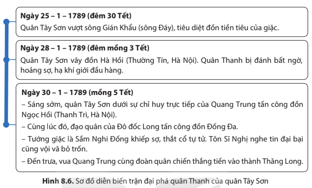 hinh-anh-bai-8-phong-trao-tay-son-6416-5