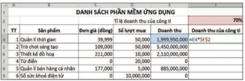 hinh-anh-bai-5-su-dung-bang-tinh-giai-quyet-bai-toan-thuc-te-6737-4