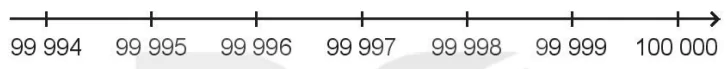 hinh-anh-bai-59-cac-so-co-nam-chu-so-so-100-000-7000-5