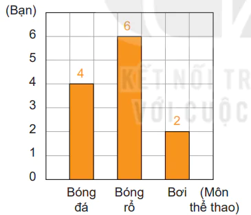 hinh-anh-bai-50-bieu-do-cot-7008-3