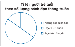 hinh-anh-bai-19-bieu-dien-du-lieu-bang-bang-bieu-do-7217-5