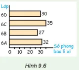 hinh-anh-bai-40-bieu-do-cot-7334-5