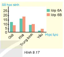 hinh-anh-bai-41-bieu-do-cot-kep-7339-5